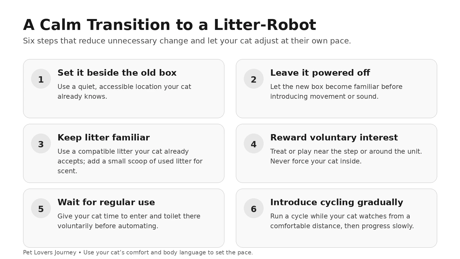 Six-step visual guide for helping a cat transition to a Litter-Robot