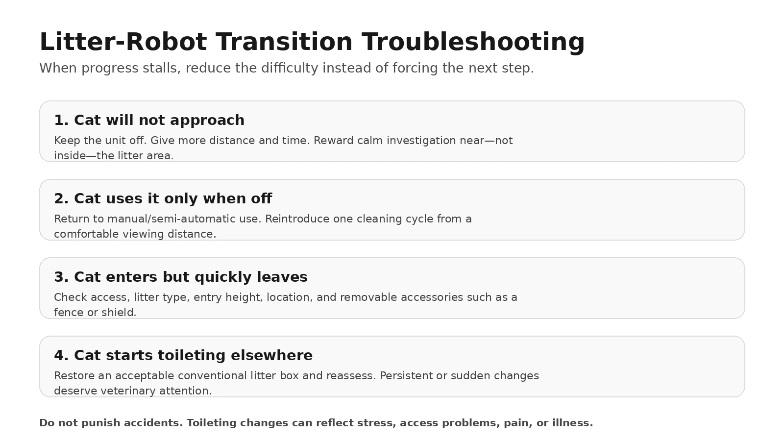 Troubleshooting guide for common Litter-Robot transition problems